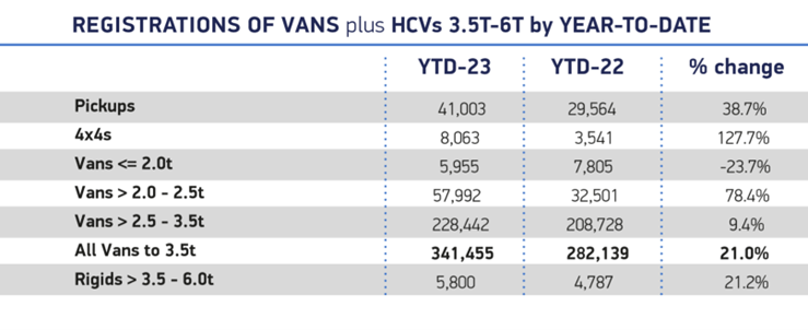 SMMT Table - Regs of Vans 3-5T to 6T